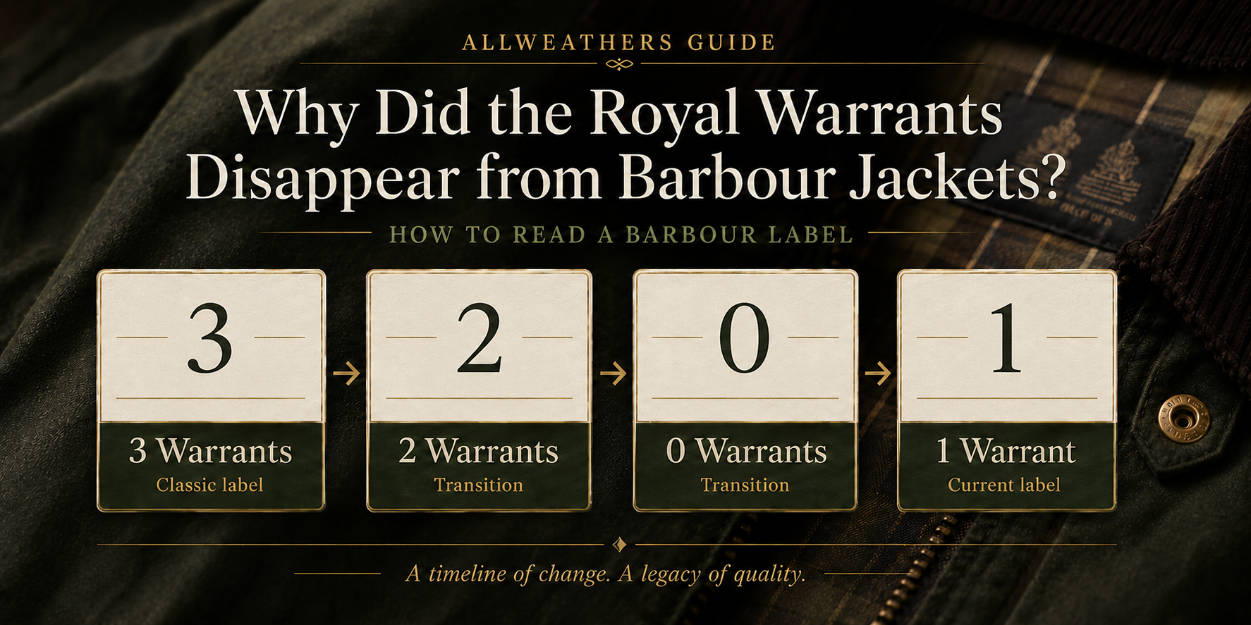 Why Did the Royal Warrants Disappear from Barbour Jackets? How to Read a Barbour Label
