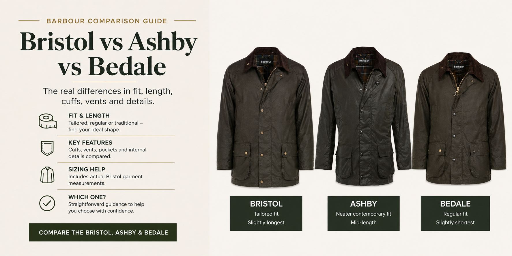 Stop Guessing: The Real Differences Between the Barbour Ashby, Bristol, and Bedale